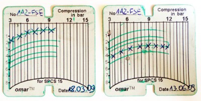 Toyota Avensis компрессия, взятие масла, износ двигателя