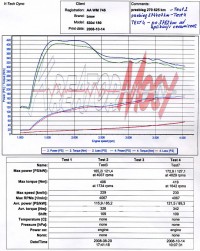   Измерение мощности двигателя BMW 330D до и после добавления керамизатора